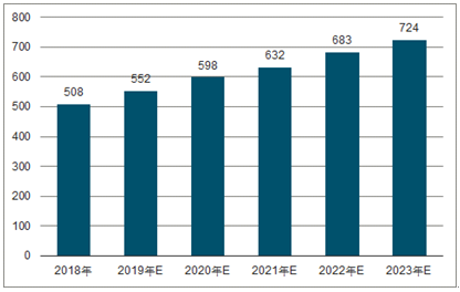 向阳2023年中国无纺布行业全景图谱